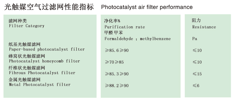 Photocatalyst honeycomb filter